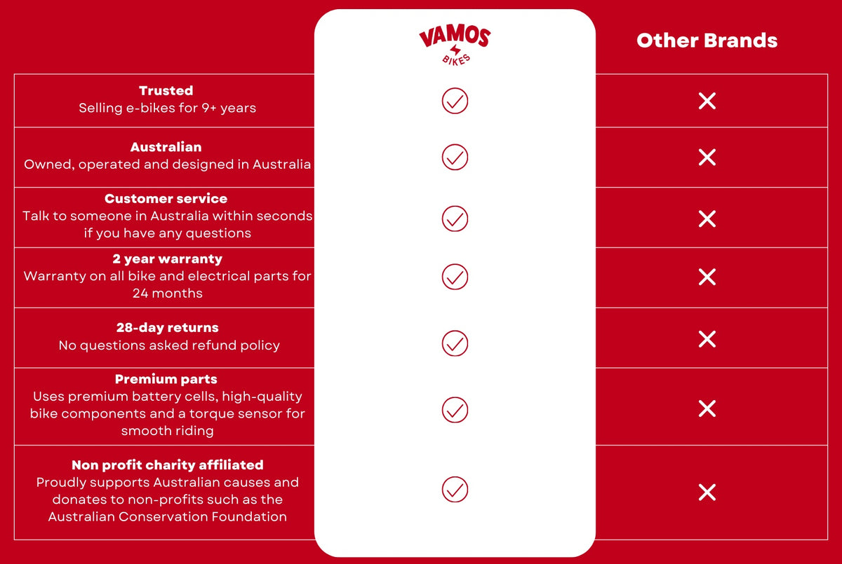 Infographic comparison of Vamos Bikes electric bikes with other brands.